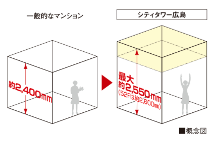 天井高の概念図
