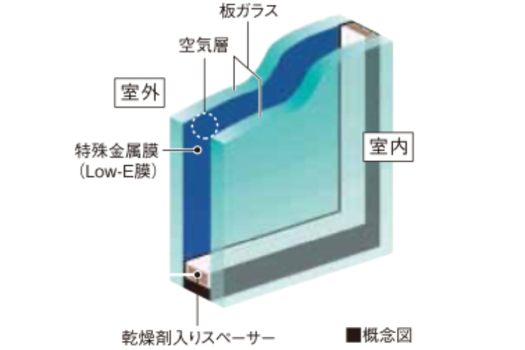 Low-Eガラスの概念図