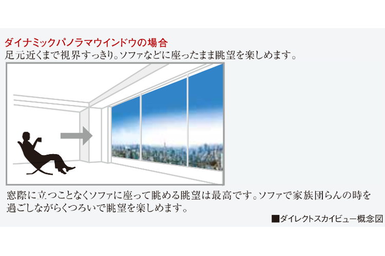 ダイナミックパノラマウインドウの概念図